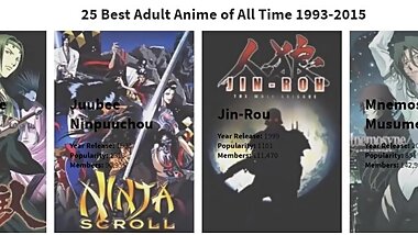 Top 25 Best Porn Anime hentai Cartoons XXX of All Time 1993-2015 by popularity, japanese & chinese